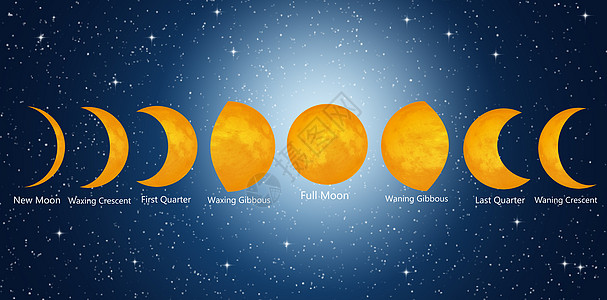 月球阶段月亮蓝色星星新月残月轨道行星天空天文星系图片