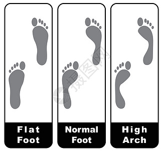 脚印医疗男人按摩赤脚烙印打印解剖学脚步声印刷白色图片