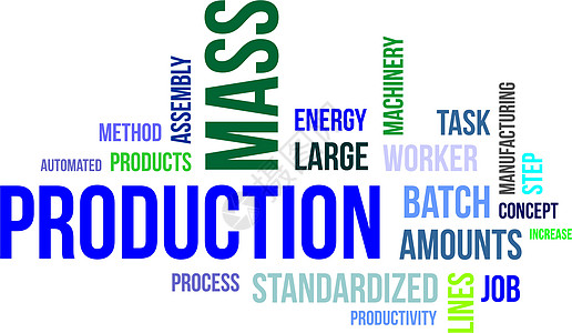 云  大规模生产机械工人金额方法制造业标准化生产率工作标签词云插画