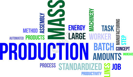 云  大规模生产机械工人金额方法制造业标准化生产率工作标签词云背景图片