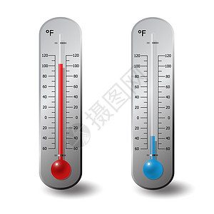 Fahrenheit 红色蓝度固定温度计图片