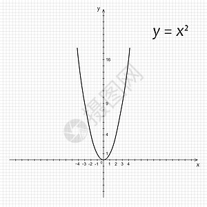 数学抛物体图高中技术代数绘画抛物线计算曲线公式坐标系学校图片