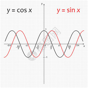 函数图 ysin x 和 ycos x曲线学习公式高中正弦学校正弦波图表功能罪恶图片