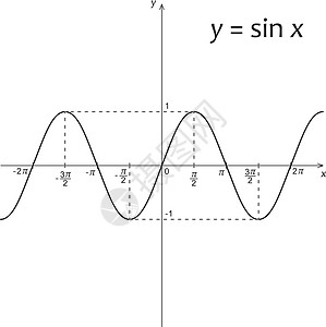 ysin x 数学函数的图表图高中公式功能坐标系学校黑色曲线知识计算罪恶图片