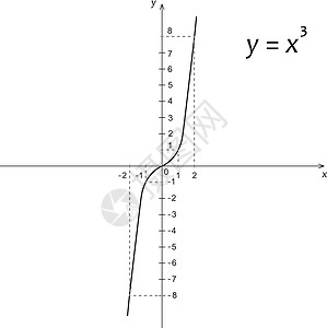 立方抛物体数学函数图示表代数黑色学校曲线功能学习科学立方体计算素描图片