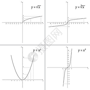 一组数学函数Name学校坐标系收藏曲线科学代数高中知识正方形绘画图片