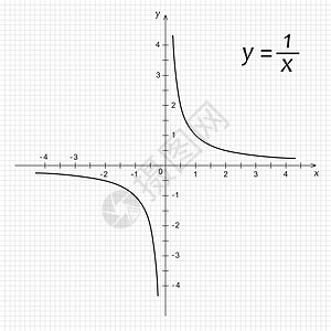 数学功能超重波图图学习曲线科学技术公式素描黑色代数图表函数图片