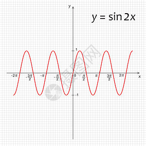 数学函数 y=sin 2x 的图表图图片