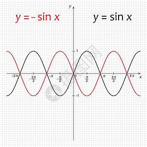 三角数函数图示表图片