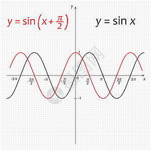 三角数函数弦性图示知识曲线正弦波计算学校科学功能素描黑色代数图片