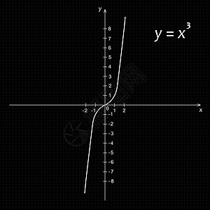 立方抛物体数学函数图示表计算功能素描代数曲线知识数字学习公式图表图片