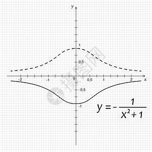 数学函数的矢量插图Name知识学校数字绘画图表素描科学曲线网格功能设计图片