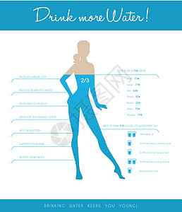 每天多喝水重量玻璃动机节食海报液体艺术卫生运动身体图片