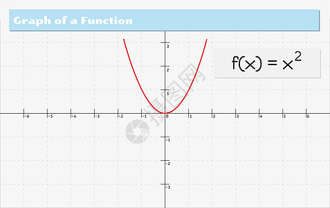 函数的图形图科学代数统计方程式乘法公式计算艺术标题墙纸图片