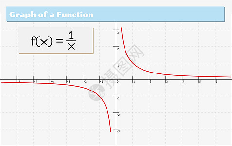 数学图形函数的图形图绘画插图计算方程式艺术公式墙纸学校代数数学插画