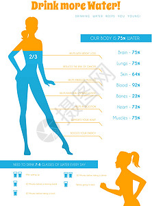 每天多喝水解剖学艺术运动液体重量矿物医生横幅活力海报图片