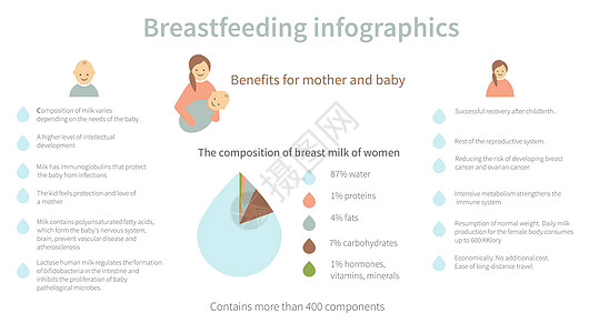母乳喂养     母亲和婴儿的津贴;图片