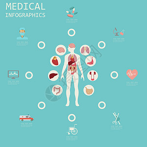医学和保健信息资料 创建信息库的要点科学医院眼睛解剖学救护车数据注射器骨骼药品诊所图片