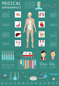 医学和保健信息资料 创建信息库的要点插图救护车骨骼药品数据眼睛医院器官科学图表图片