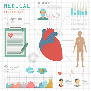 医学和保健信息 心心脏病信息及人口统计诊所心脏病学心律失常图表医院高血压科学注射器生物学解剖学图片