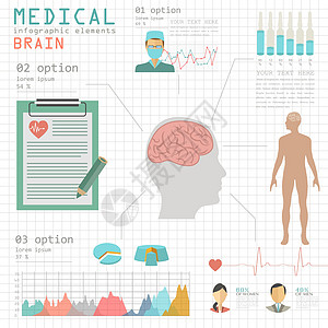 医疗和保健信息 脑人口图和脑人口图骨骼诊所数据救护车注射器癌症插图药品脑炎图表图片