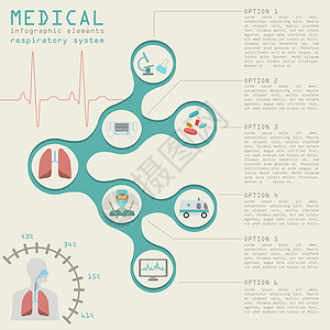 医疗和保健信息 呼吸系统统计图和记录仪表插图救护车生物学图表药品肺炎科学诊所注射器解剖学图片