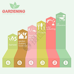 花园工作图内容 工作工具套装园艺插图农场蔬菜水果独轮车手套植物园丁草地图片