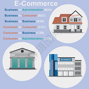 电子商业类型 以建筑物的图像显示图片