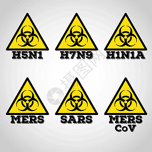 MERS SARS H5N1生物危害病毒标志图片