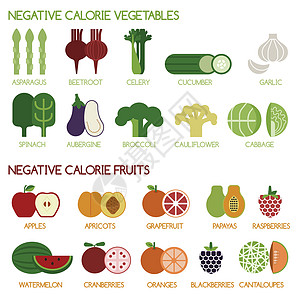 蔬菜和水果的负卡热量图片