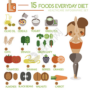 15种每日饮食食物 15种食品图片