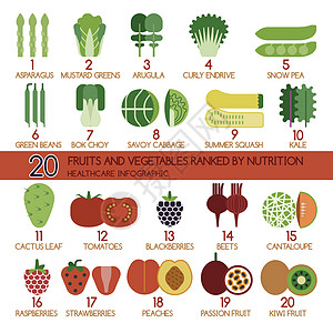 20种水果和蔬菜 按营养程度排列图片