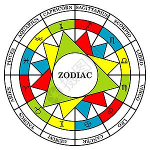 zodiac分解成元素的星体符号图片