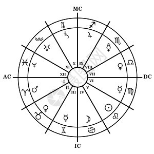 带有出生图 黄皮征标 房屋和计划地球火星细分太阳八字天空土星行星月亮图表图片