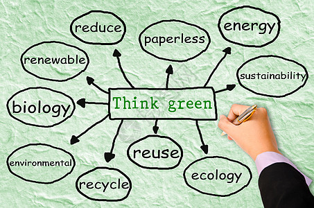 思考绿色概念图片
