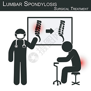 医生讲解腰椎病的手术治疗并展示脊柱影像学 钢板螺钉内固定手术前后 脊柱护理理念图片
