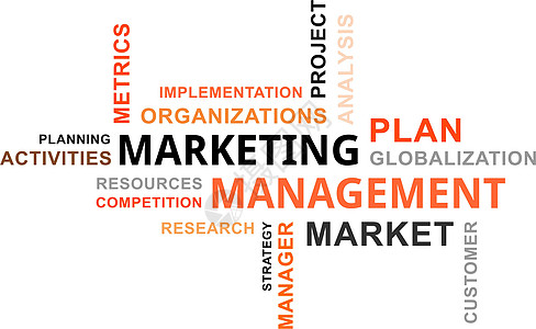 词云营销管理标签全球化项目市场竞赛经理战略资源活动指标背景图片