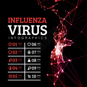 流感病毒病媒图解说明细胞疼痛感染信息原子化学医疗症状微生物学市场图片