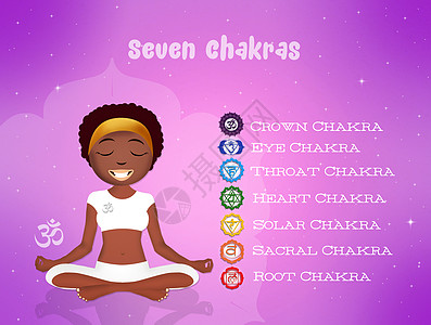 7个 Chakras女孩灵气脉轮光环瑜伽活力海底轮真言插图身体背景图片