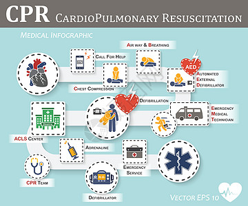CPR 心肺复苏图标平面设计基本生命支持 BLS 和高级心脏生命支持 ACLS 口对口胸部压缩除颤图片