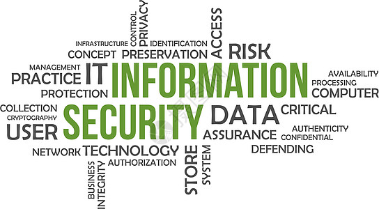 词云信息安全密码学鉴别标签授权商业风险机密基础设施电脑用户图片