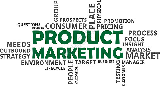 词云产品营销洞察力测试市场顾客价钱战略商业标签环境团体图片