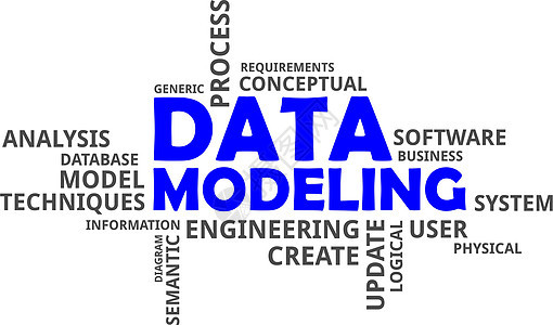 Word 云  数据建模用户造型软件标签语义图表数据库概念商业技巧背景图片