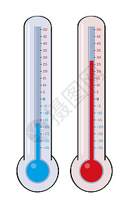 具有不同测量温度的温度计图片