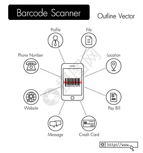 扫码机 手机扫描 QR 码并获取数据 个人资料 文件 位置 支付账单 信用卡数据 消息 网站 URL 电话号码等图片