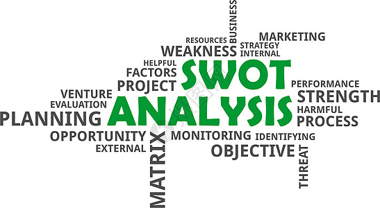 单词云  模拟分析营销商业矩阵公司力量资源标签监控项目弱点图片