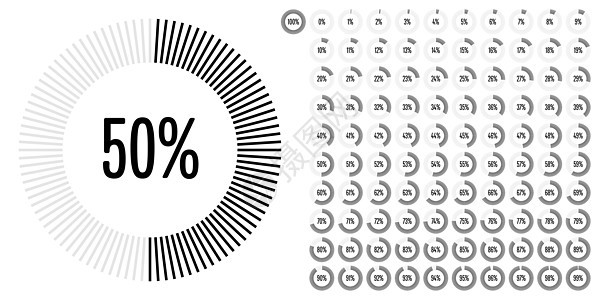 从 0 到 10 的一组圆百分比图项目数据圆形用户信息统计进步报告营销商业图片