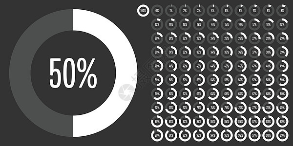 从 0 到 10 的一组圆百分比图插图界面网络圆形商业项目图表统计指标下载图片