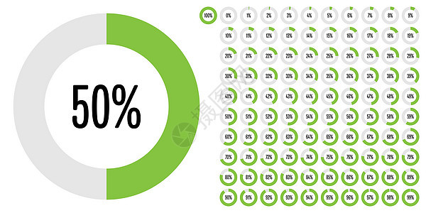 从 0 到 10 的一组圆百分比图商业绿色圆圈网络馅饼圆形金融进步项目下载图片