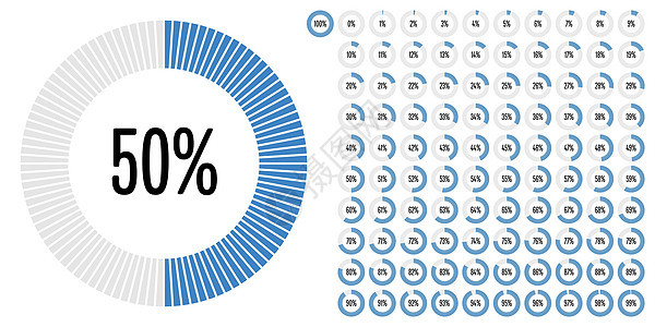 从 0 到 10 的一组圆百分比图圆形圆圈数据信息指标图表用户酒吧商业报告图片